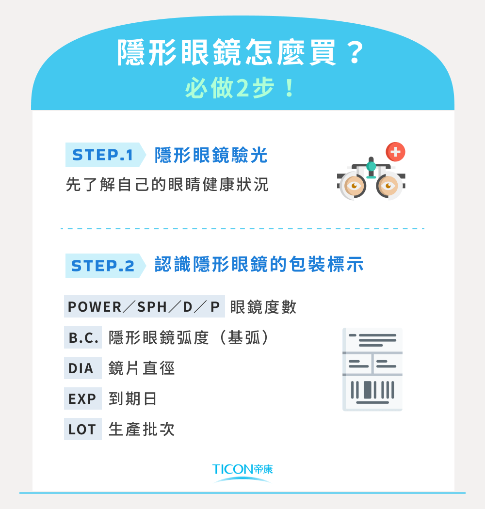 隱形眼鏡怎麼買？隱形眼鏡怎麼買？購買隱眼之前，必須先做這2步！才能買到適合自己的隱形眼鏡。